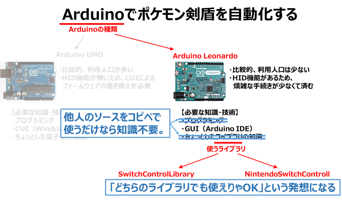 Arduino自動化 番外編2】NintendoSwitchControllライブラリの