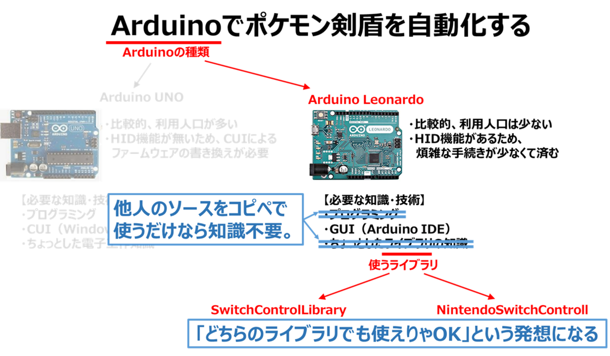 コピペしかしない前提の場合