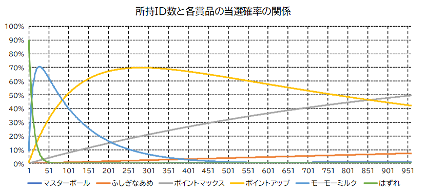 Arduino自動化14 ロトミidくじ無限抽選 ますたーの忘備録