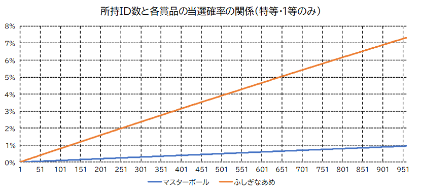 Arduino自動化14 ロトミidくじ無限抽選 ますたーの忘備録 Arduino自動化14 ロトミidくじ無限抽選 ますたーの忘備録