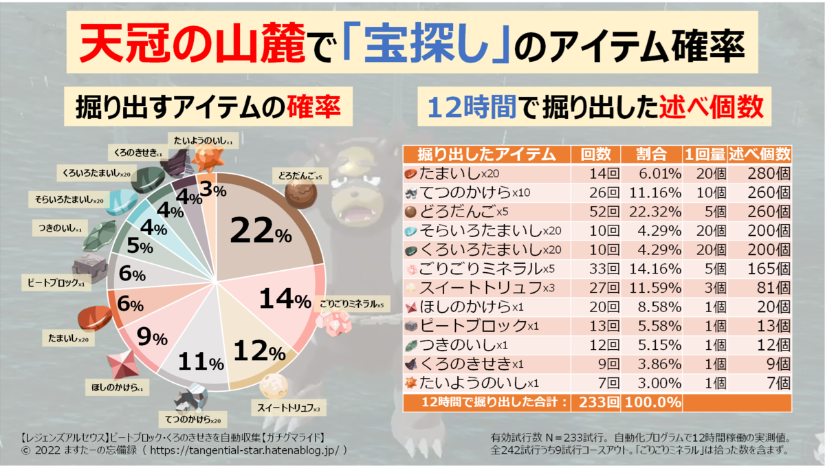 ポケモンだいすきクラブ アルセウスの掛け時計 【公式通販】