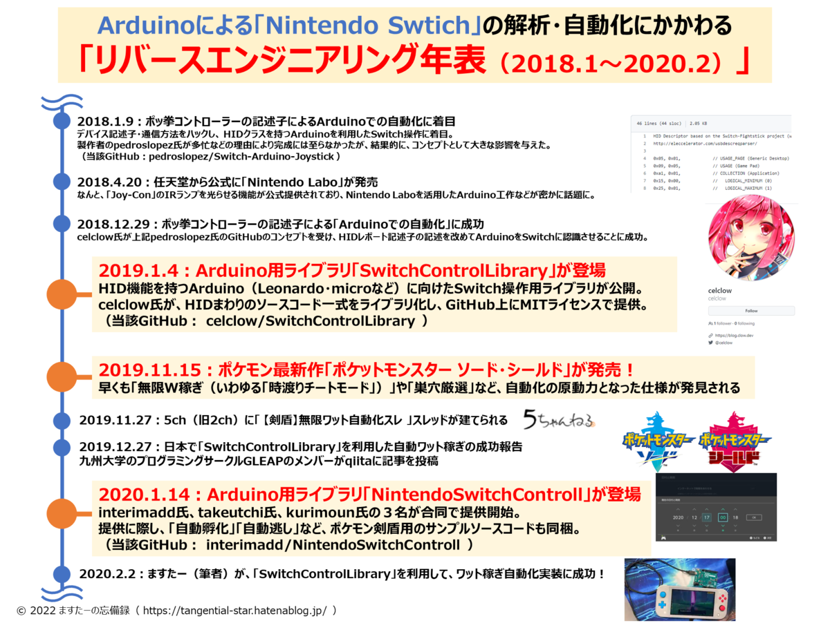 20機能】ポケモン剣盾 高性能 マルチ機能 自動化装置 #09 20機能