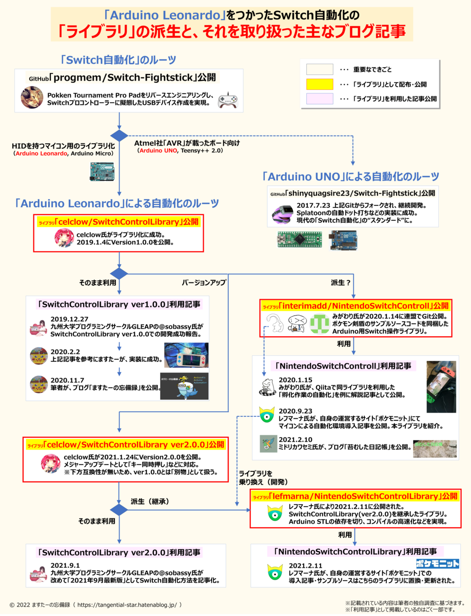 解説記事 ポケモンの自動化の歴史と動向 Switch自動化 ますたーの忘備録