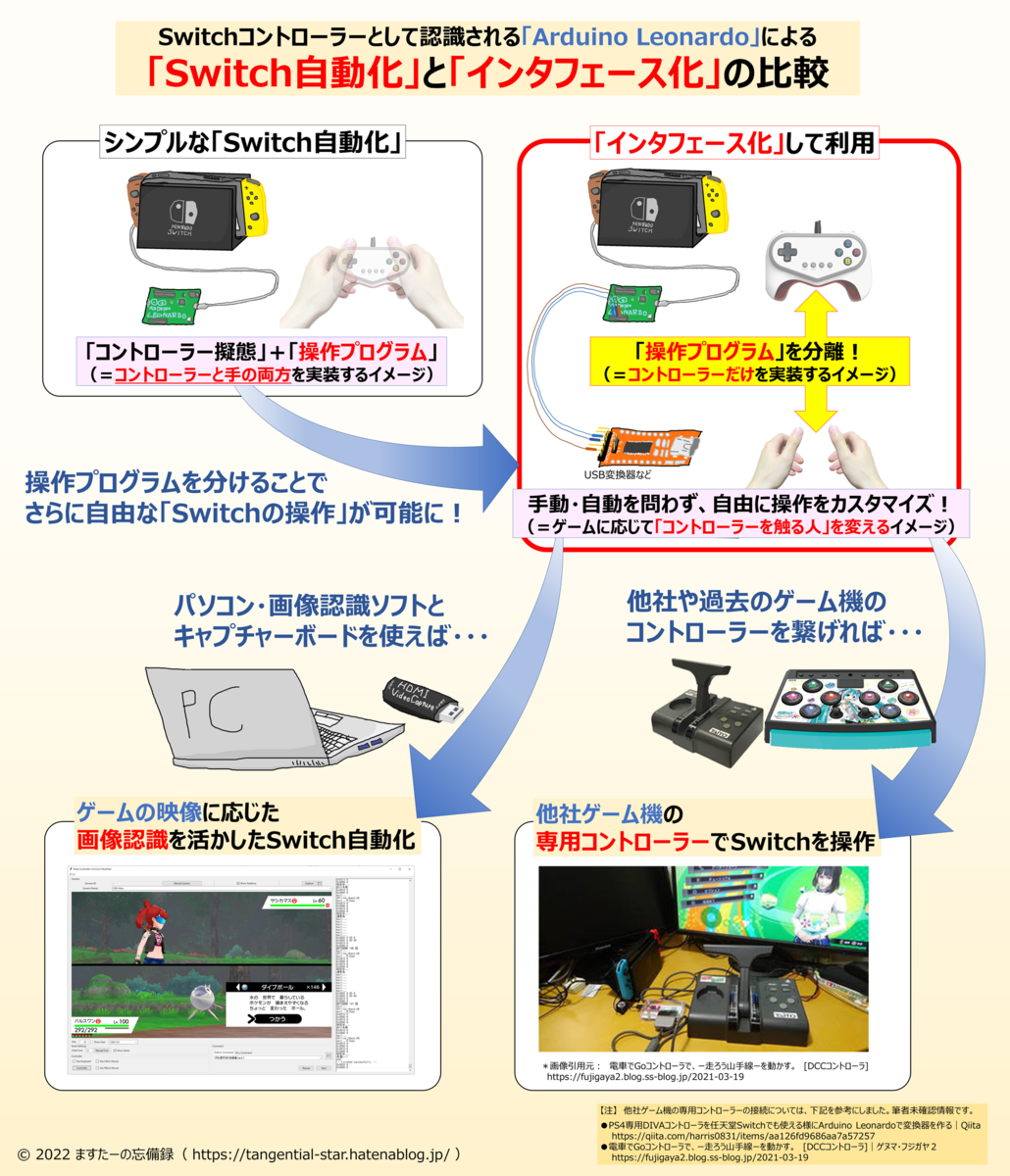 解説記事】ポケモンの自動化の歴史と動向【#Switch自動化