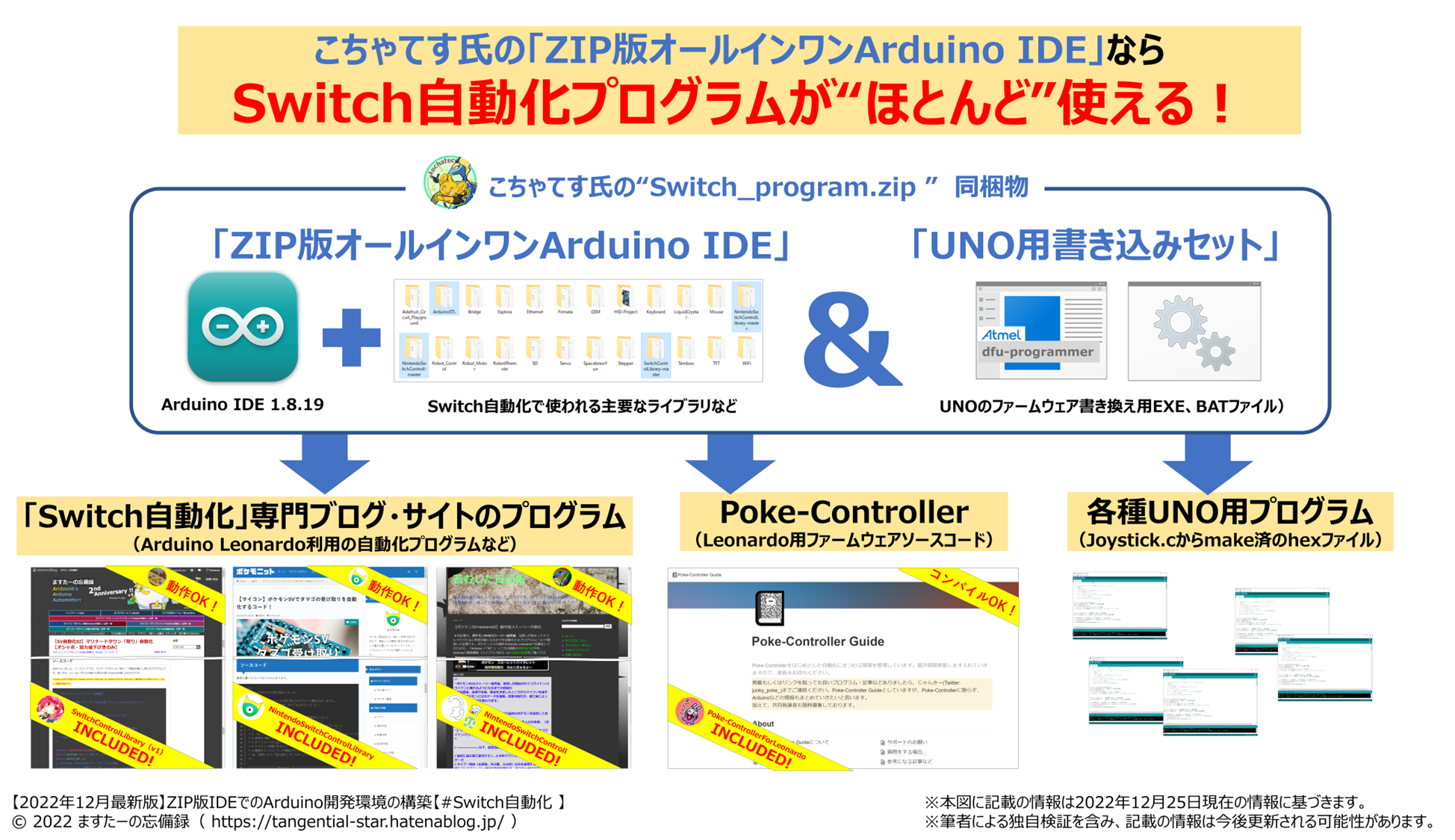 Λ*D様 DIYパソコン/これからの流行り：解説を 13年ぶりにPCを自作してみた - Lalcs - It is the most suitable