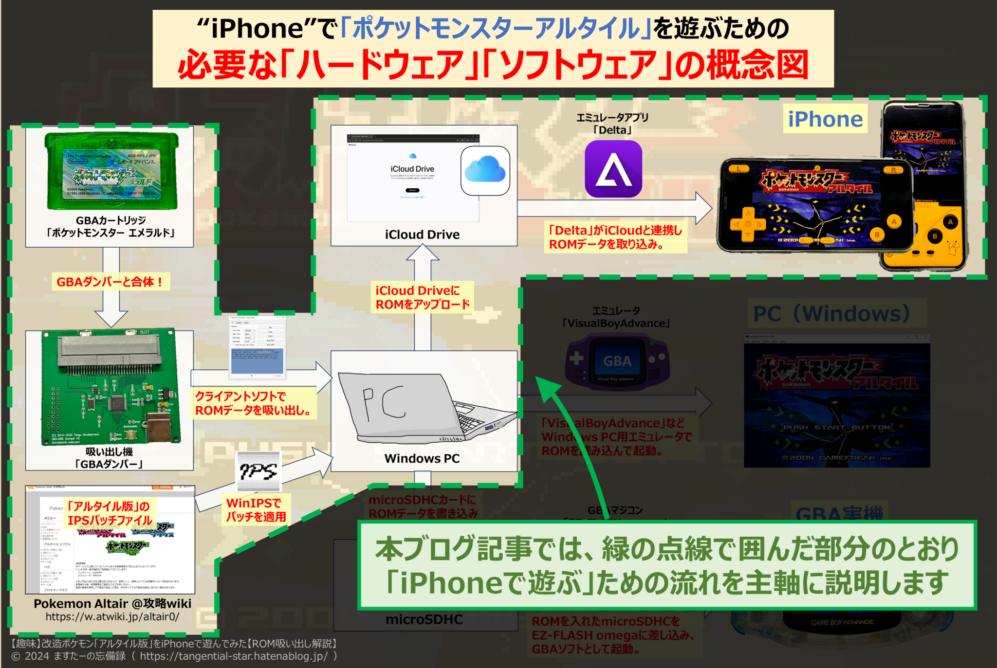 【任天堂正規品】開発用機材 ポケモンダイヤモンド ROM 任天堂正規品】開発用機材 ポケモンダイヤモンド ROM