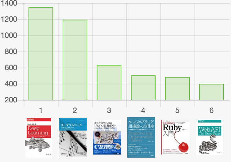 f:id:tango_ruby:20180405224646p:plain:w500