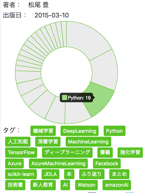 f:id:tango_ruby:20180405225533p:plain