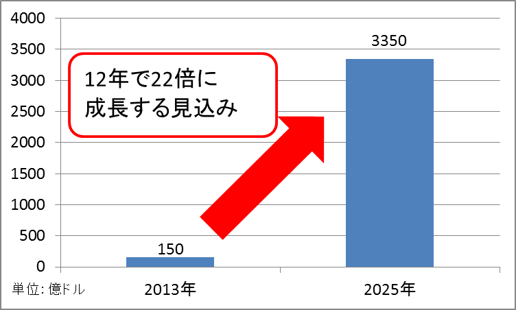 f:id:tanic:20170306004901p:plain