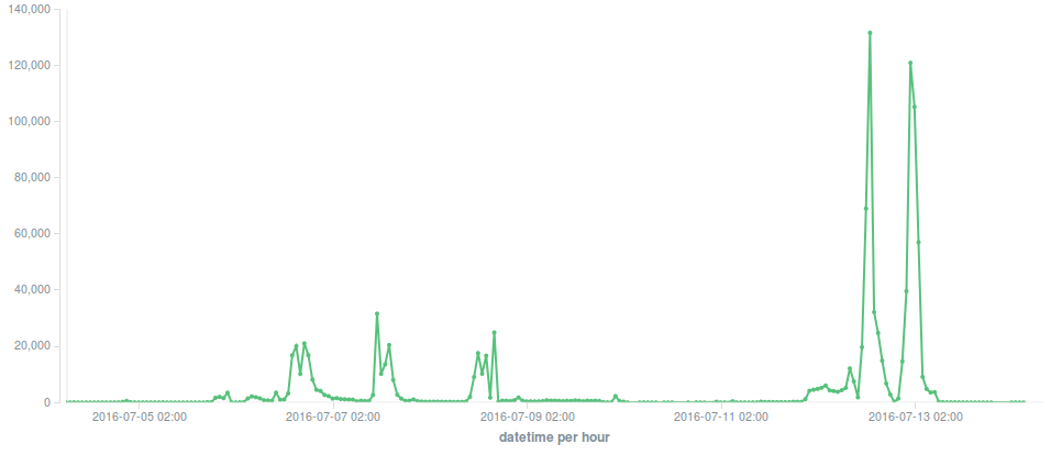 f:id:tanigawa:20161104195718p:plain