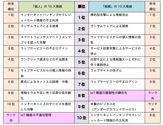 f:id:tanigawa:20170201051139p:plain