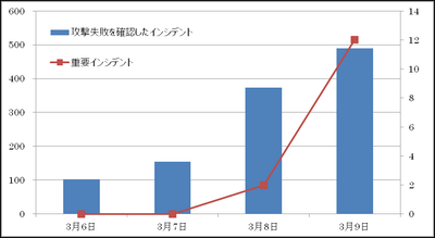 f:id:tanigawa:20170312193722p:plain f:id:tanigawa:20170312193722p:plain