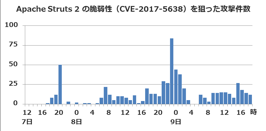 f:id:tanigawa:20170316053627p:plain f:id:tanigawa:20170316053627p:plain