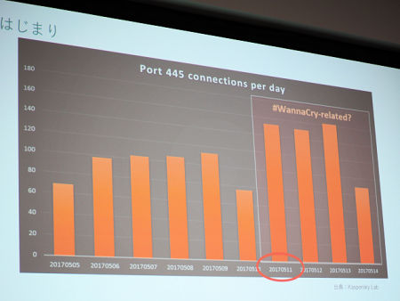 f:id:tanigawa:20170519110518j:plain f:id:tanigawa:20170519110518j:plain