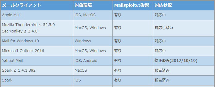 f:id:tanigawa:20171211184903j:plain f:id:tanigawa:20171211184903j:plain