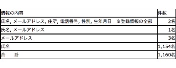 f:id:tanigawa:20171223075503j:plain f:id:tanigawa:20171223075503j:plain
