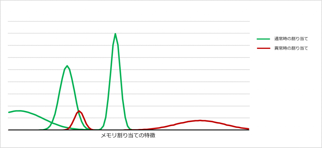 f:id:tanigawa:20180316061201p:plain