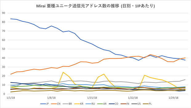 f:id:tanigawa:20180324221343j:plain