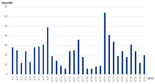 f:id:tanigawa:20180803193448j:plain
