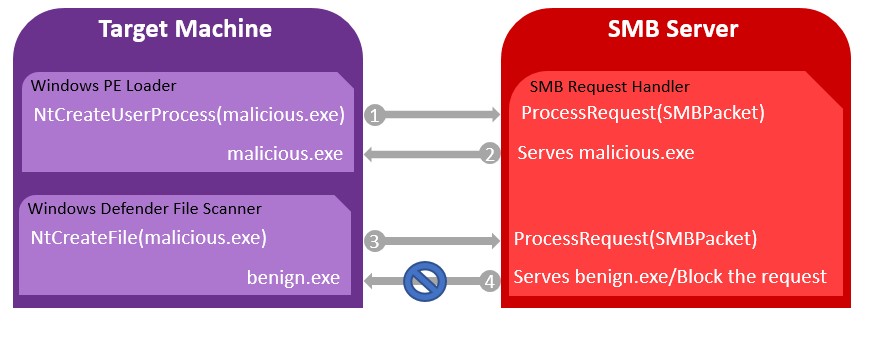 f:id:tanigawa:20180805085346j:plain f:id:tanigawa:20180805085346j:plain