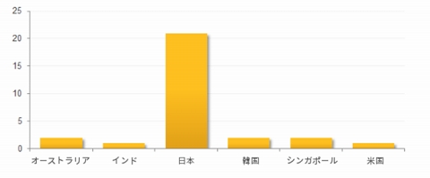 f:id:tanigawa:20180904202505j:plain f:id:tanigawa:20180904202505j:plain
