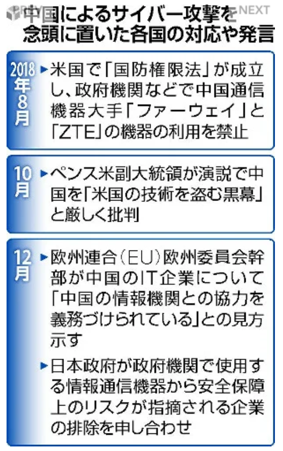 f:id:tanigawa:20190102134726p:plain