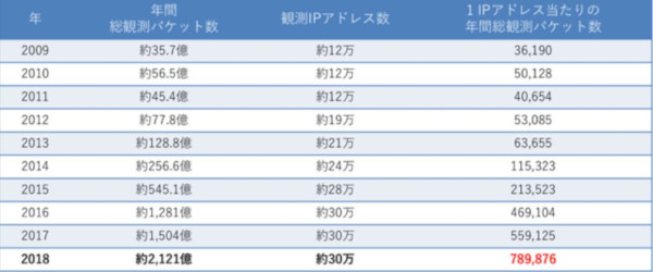 f:id:tanigawa:20190212123108j:plain f:id:tanigawa:20190212123108j:plain