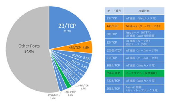 f:id:tanigawa:20190212124019j:plain f:id:tanigawa:20190212124019j:plain