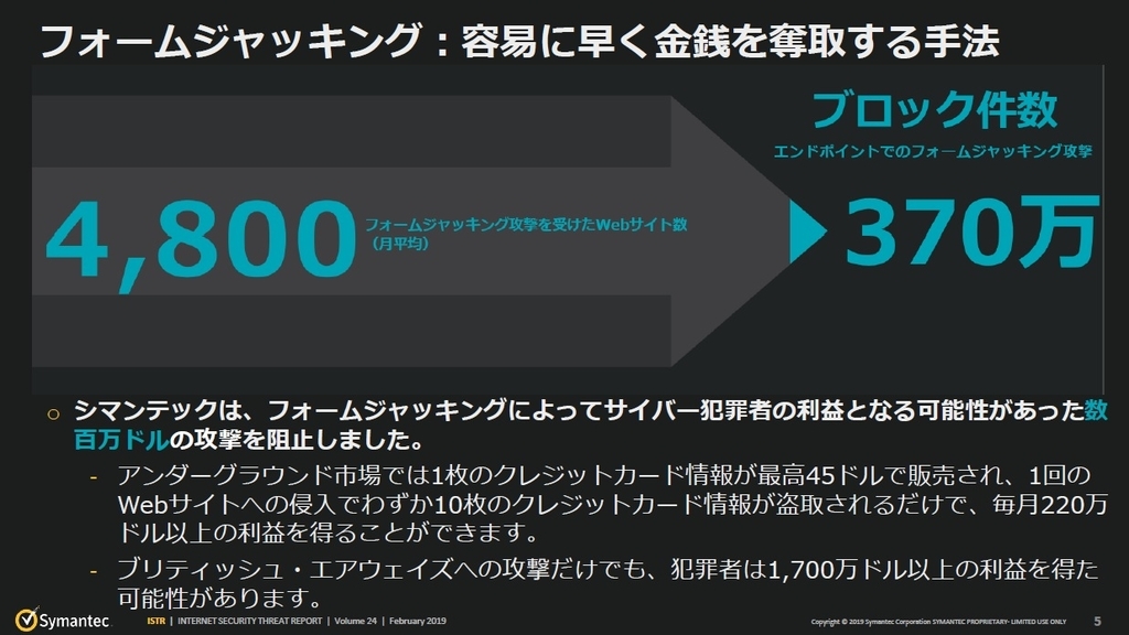 フォームジャッキング攻撃 まとめ Tt Malware Log