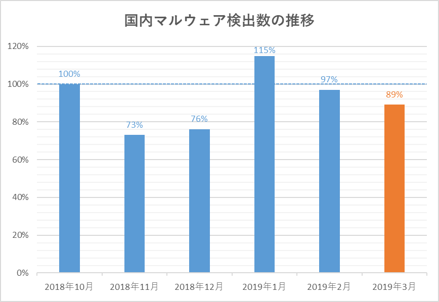 f:id:tanigawa:20190426051143p:plain f:id:tanigawa:20190426051143p:plain