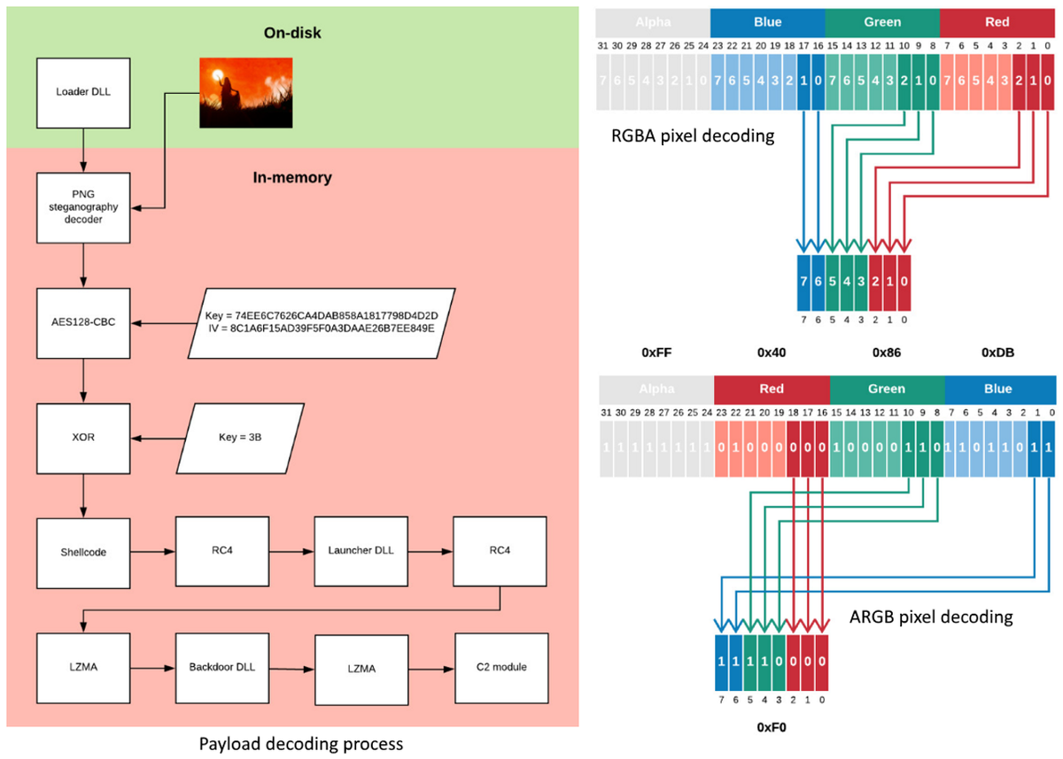 f:id:tanigawa:20190427122848p:plain
