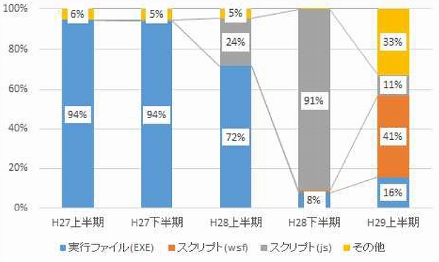 f:id:tanigawa:20190812082845j:plain f:id:tanigawa:20190812082845j:plain