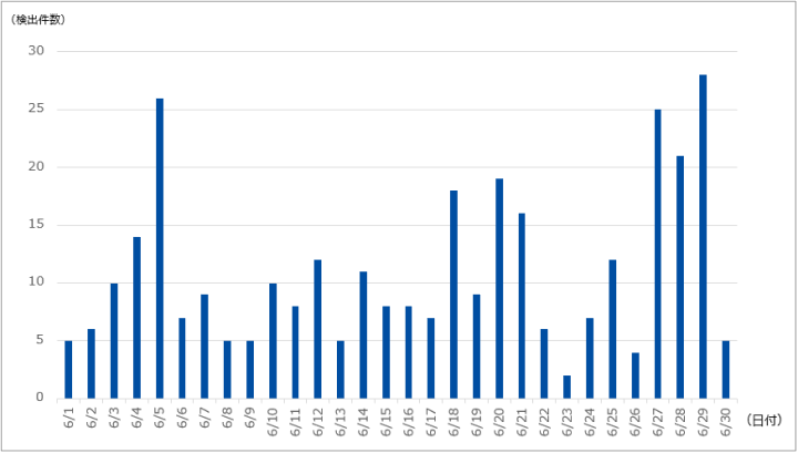 f:id:tanigawa:20191001042700p:plain