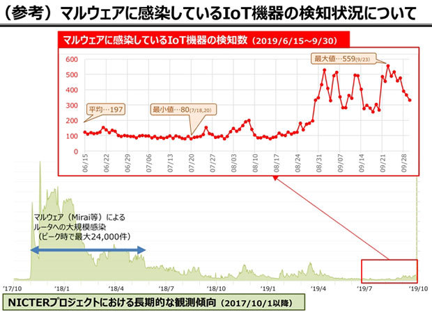 f:id:tanigawa:20191030070801j:plain