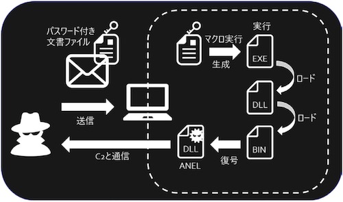 f:id:tanigawa:20191130110138j:plain