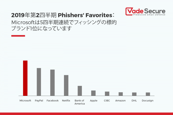 f:id:tanigawa:20191208210849p:plain