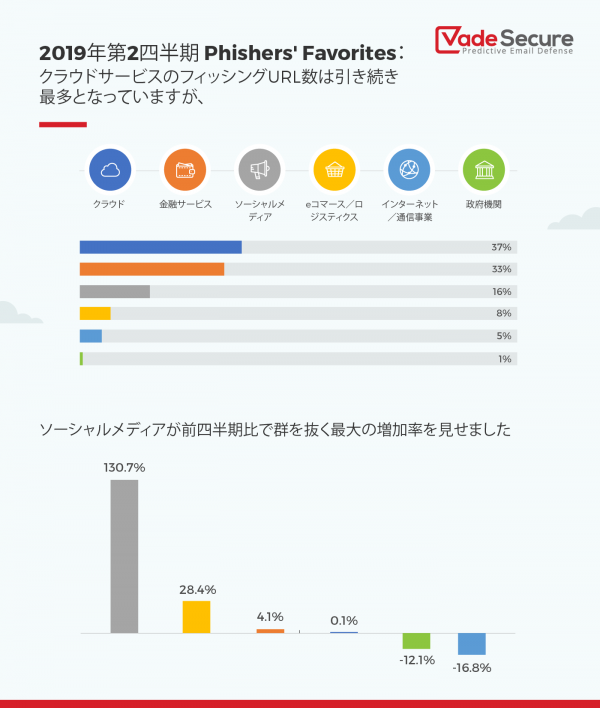 f:id:tanigawa:20191208211205p:plain