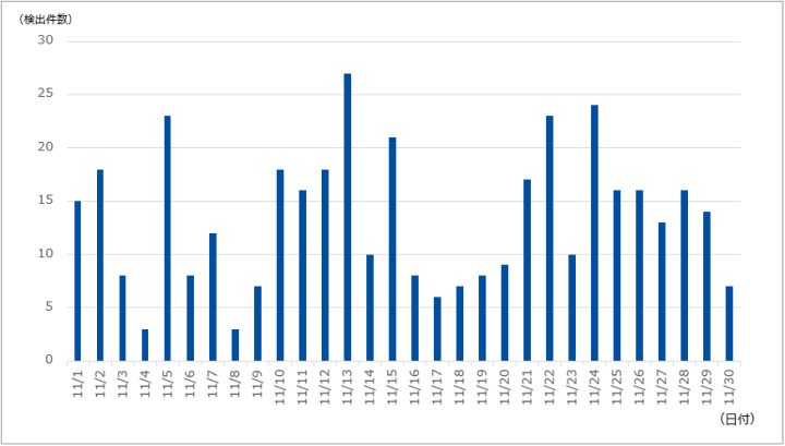 f:id:tanigawa:20200105113547p:plain