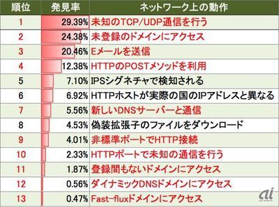 f:id:tanigawa:20200112191155j:plain