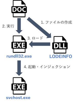 f:id:tanigawa:20200220185034j:plain f:id:tanigawa:20200220185034j:plain