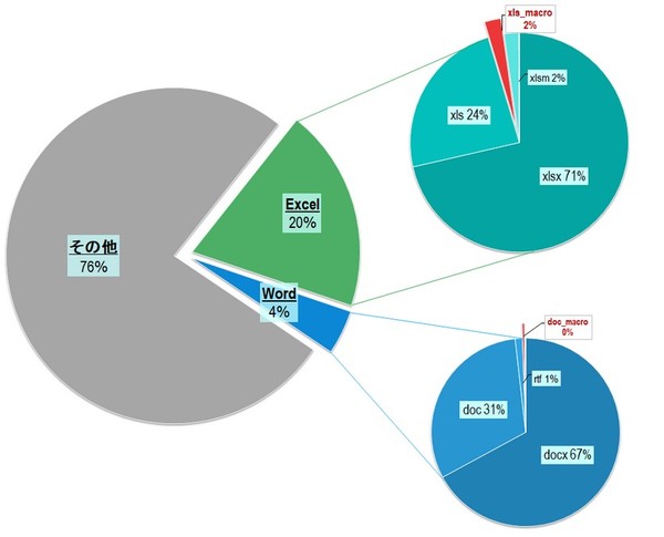 f:id:tanigawa:20200317190541j:plain f:id:tanigawa:20200317190541j:plain