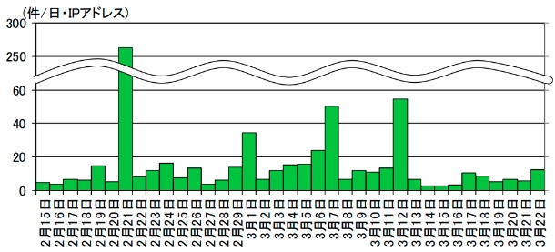 f:id:tanigawa:20200326184749j:plain f:id:tanigawa:20200326184749j:plain