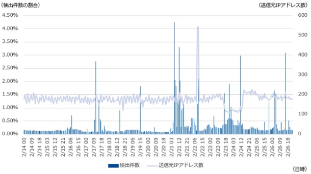 f:id:tanigawa:20200326184802j:plain f:id:tanigawa:20200326184802j:plain