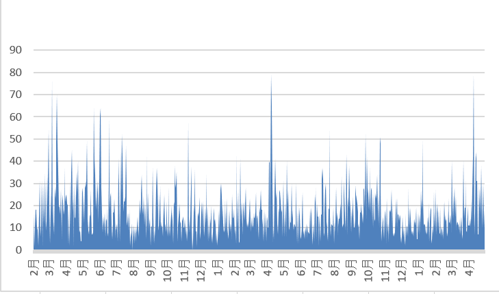 f:id:tanigawa:20200529211923p:plain