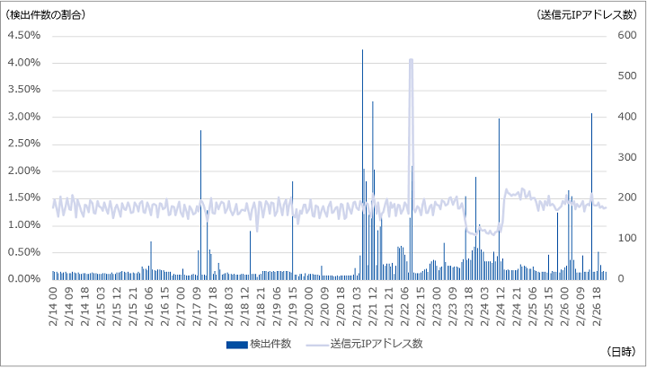 f:id:tanigawa:20200530063712p:plain f:id:tanigawa:20200530063712p:plain