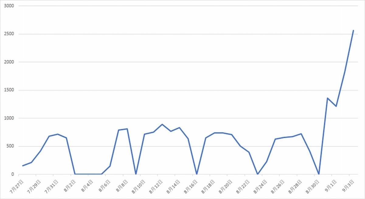 f:id:tanigawa:20200904051642j:plain