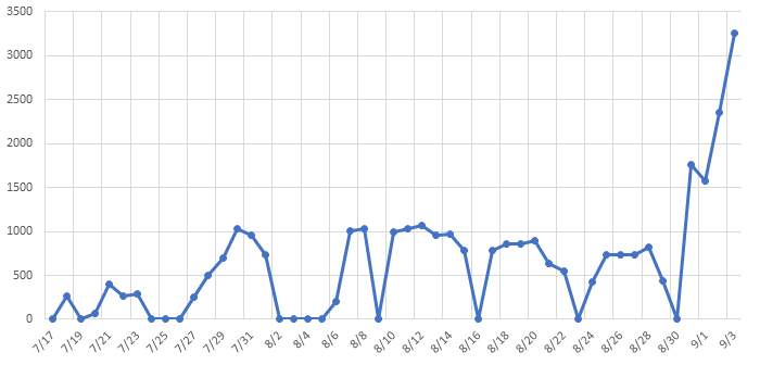 f:id:tanigawa:20200907105748p:plain f:id:tanigawa:20200907105748p:plain