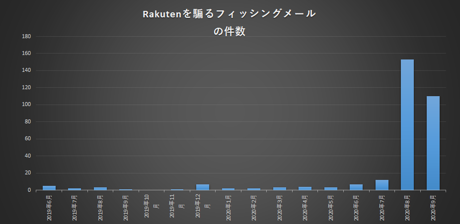 f:id:tanigawa:20201004185918p:plain