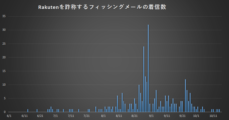 f:id:tanigawa:20201018192551p:plain