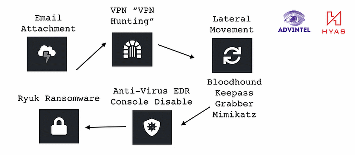 f:id:tanigawa:20210123030003p:plain